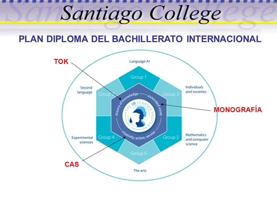 PLAN DIPLOMA DEL BACHILLERATO INTERNACIONAL