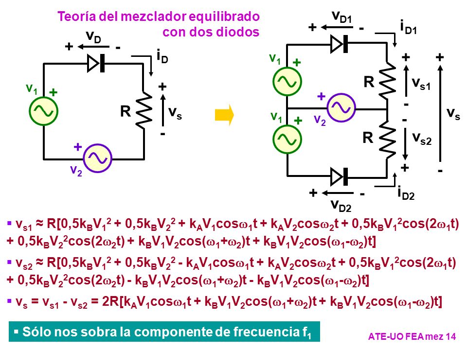 vD1 iD1 vD iD + R vs R vs vs - - vs2 R + - iD2 vD2
