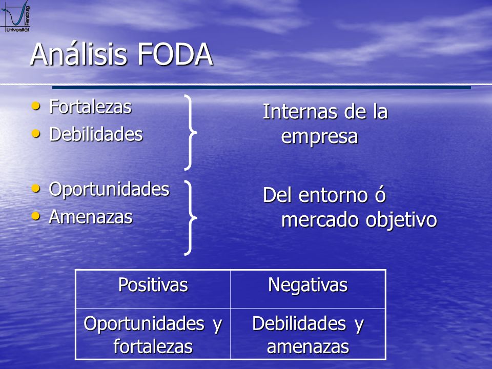 Análisis FODA Internas de la empresa Del entorno ó mercado objetivo