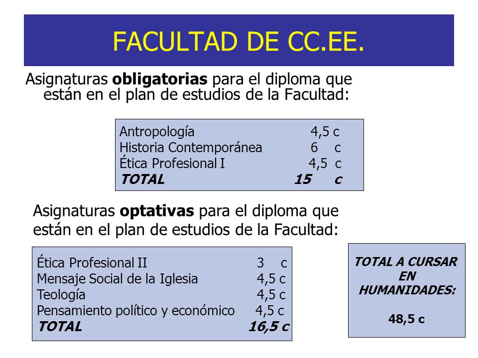 FACULTAD DE CC.EE. Asignaturas obligatorias para el diploma que están en el plan de estudios de la Facultad: