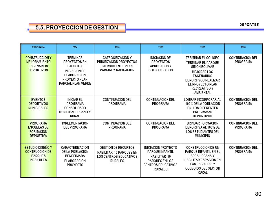 DEPORTES 5.5. PROYECCION DE GESTION. PROGRAMA CONSTRUCCION Y MEJORAM IENTO ESCENARIOS DEPORTIVOS.