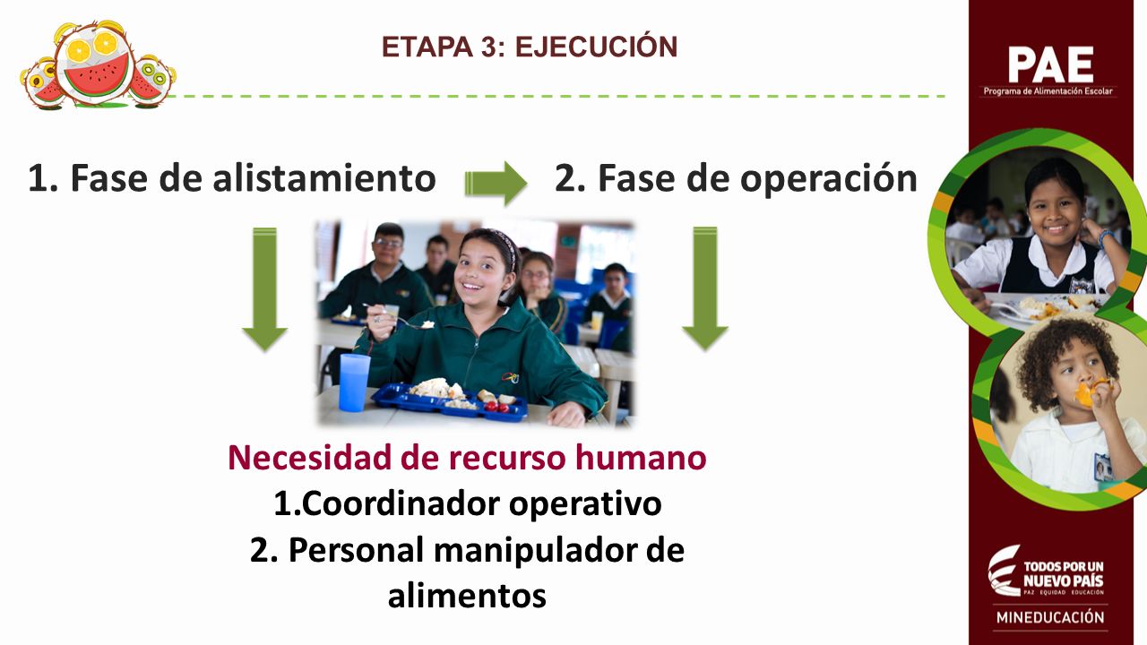 1. Fase de alistamiento 2. Fase de operación