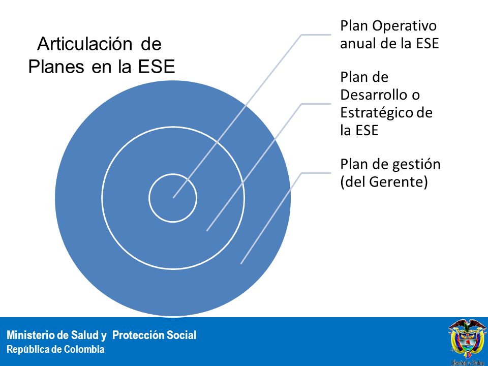 Articulación de Planes en la ESE Plan Operativo anual de la ESE