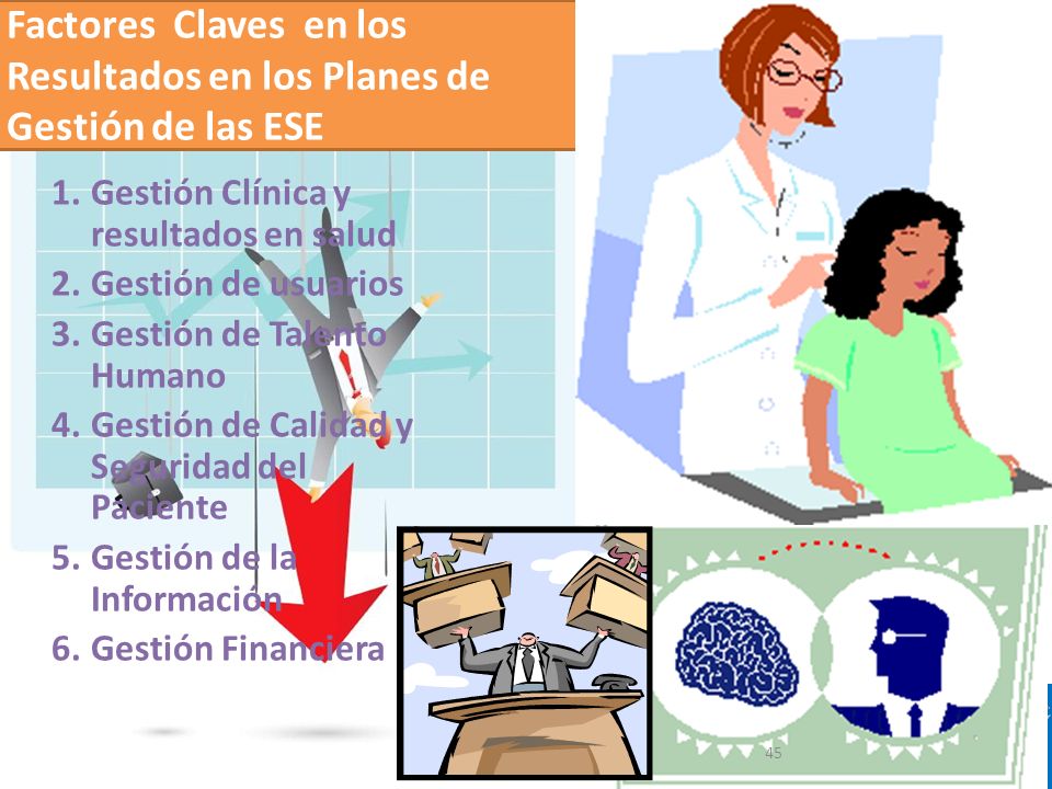 Factores Claves en los Resultados en los Planes de Gestión de las ESE