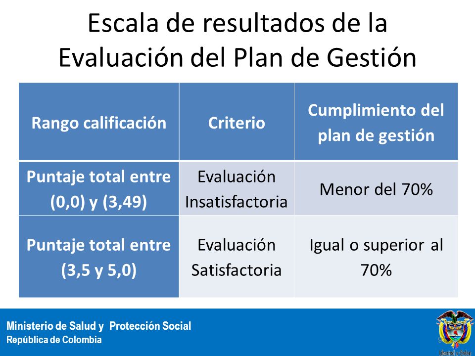 Escala de resultados de la Evaluación del Plan de Gestión