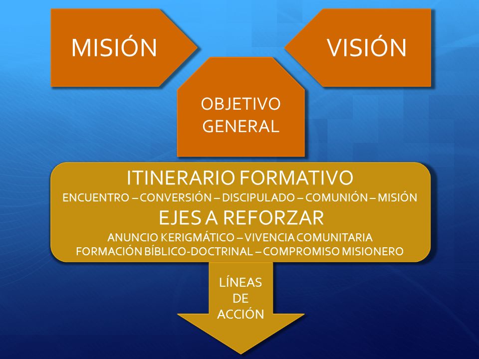 MISIÓN VISIÓN ITINERARIO FORMATIVO OBJETIVO GENERAL LÍNEAS DE ACCIÓN