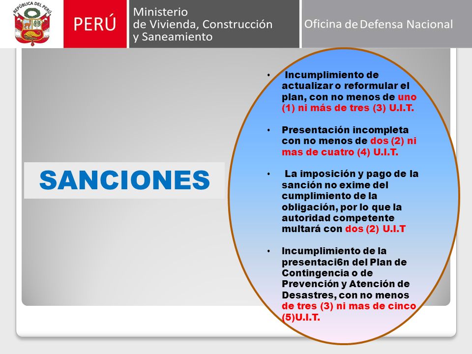 Incumplimiento de actualizar o reformular el plan, con no menos de uno (1) ni más de tres (3) U.I.T.