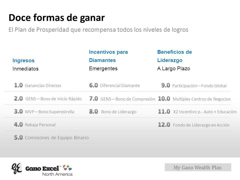 Doce formas de ganar El Plan de Prosperidad que recompensa todos los niveles de logros. Incentivos para.