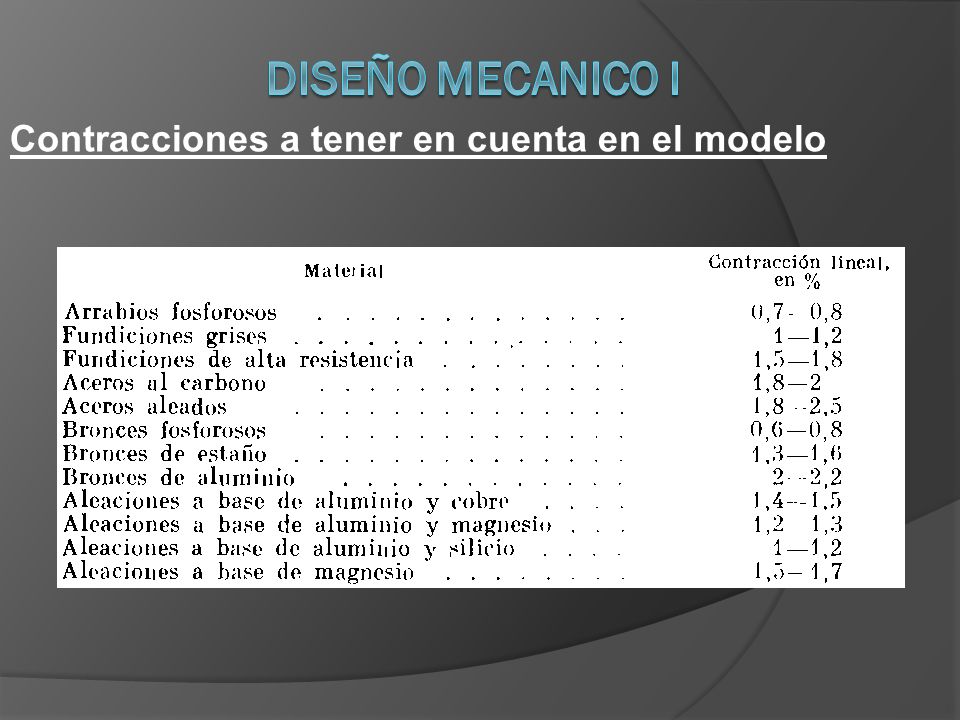 DISEÑO MECANICO I Contracciones a tener en cuenta en el modelo