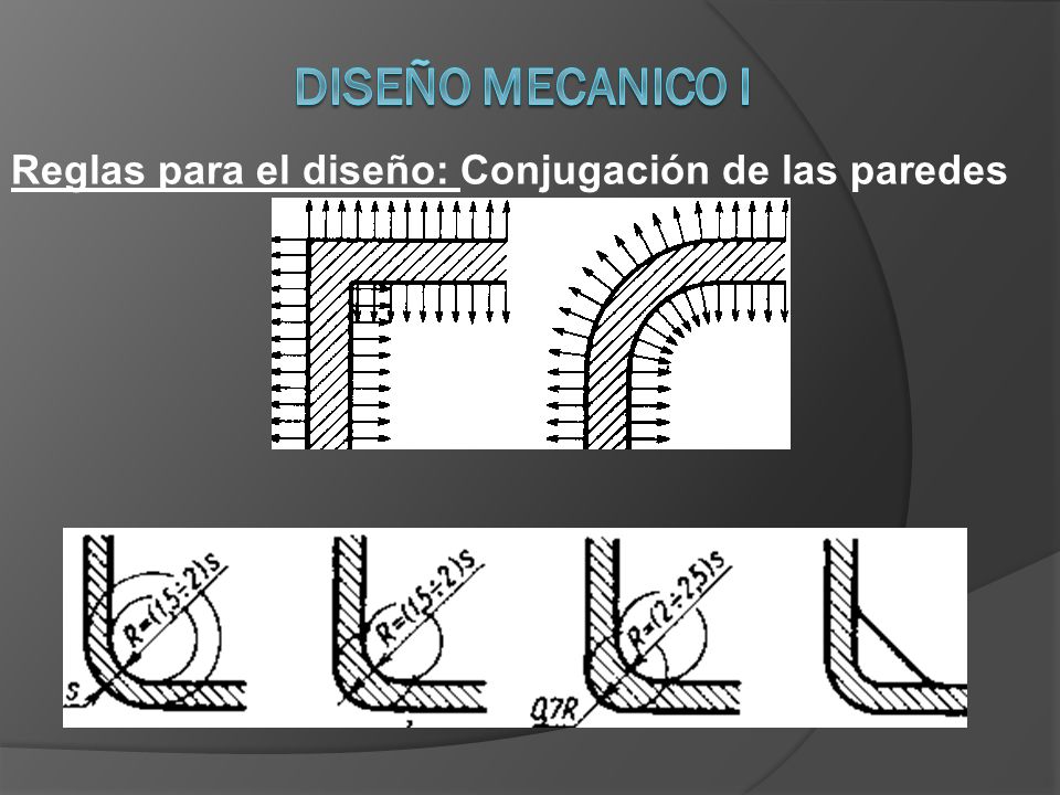 DISEÑO MECANICO I Reglas para el diseño: Conjugación de las paredes