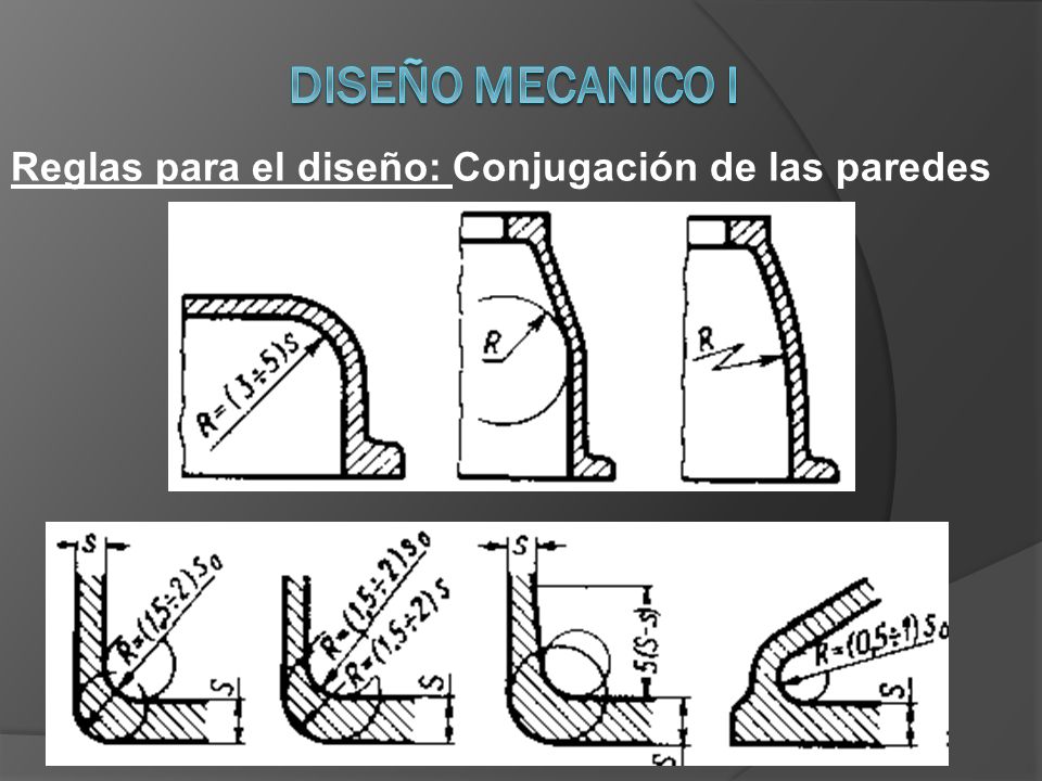DISEÑO MECANICO I Reglas para el diseño: Conjugación de las paredes