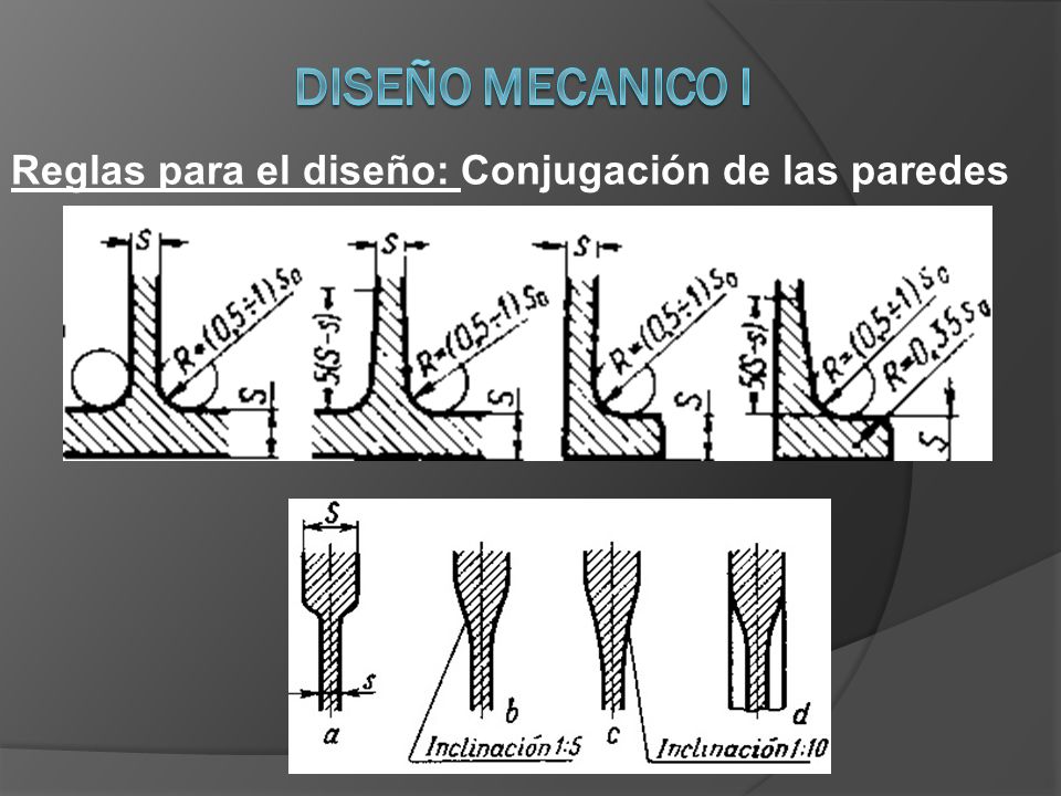 DISEÑO MECANICO I Reglas para el diseño: Conjugación de las paredes