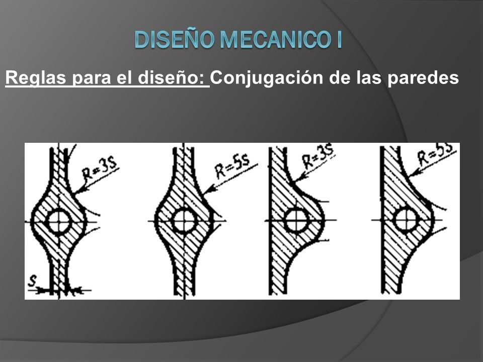 DISEÑO MECANICO I Reglas para el diseño: Conjugación de las paredes