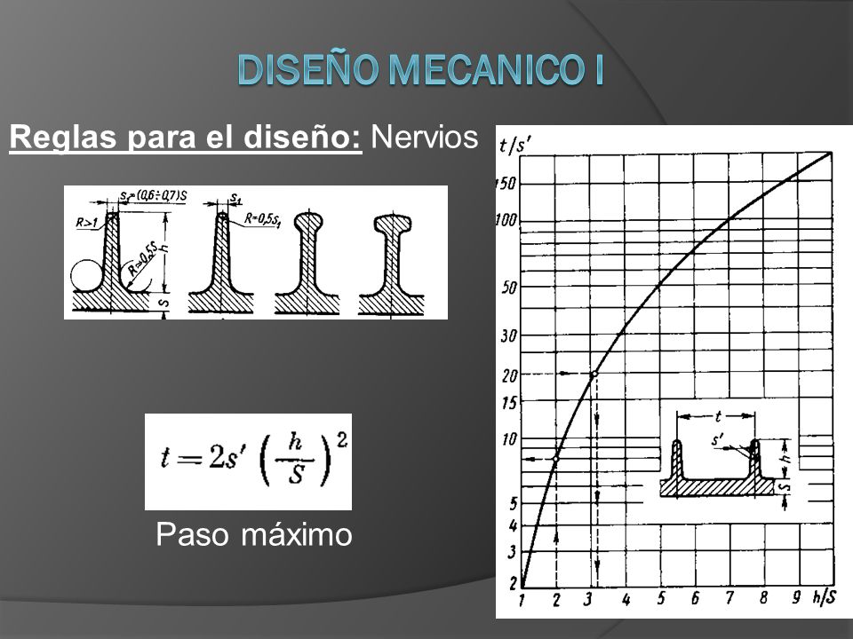 DISEÑO MECANICO I Reglas para el diseño: Nervios Paso máximo