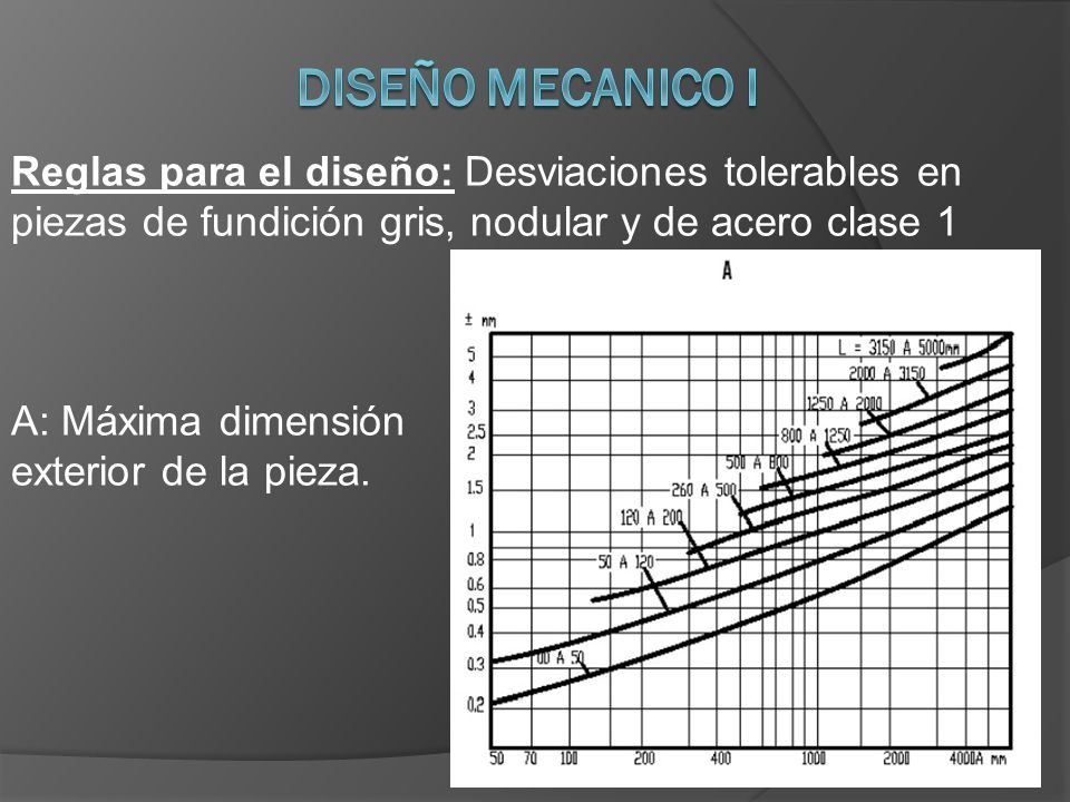 DISEÑO MECANICO I Reglas para el diseño: Desviaciones tolerables en piezas de fundición gris, nodular y de acero clase 1.