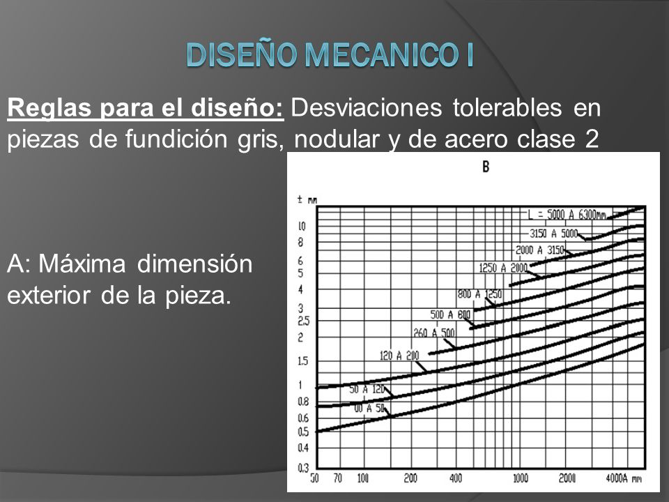 DISEÑO MECANICO I Reglas para el diseño: Desviaciones tolerables en piezas de fundición gris, nodular y de acero clase 2.