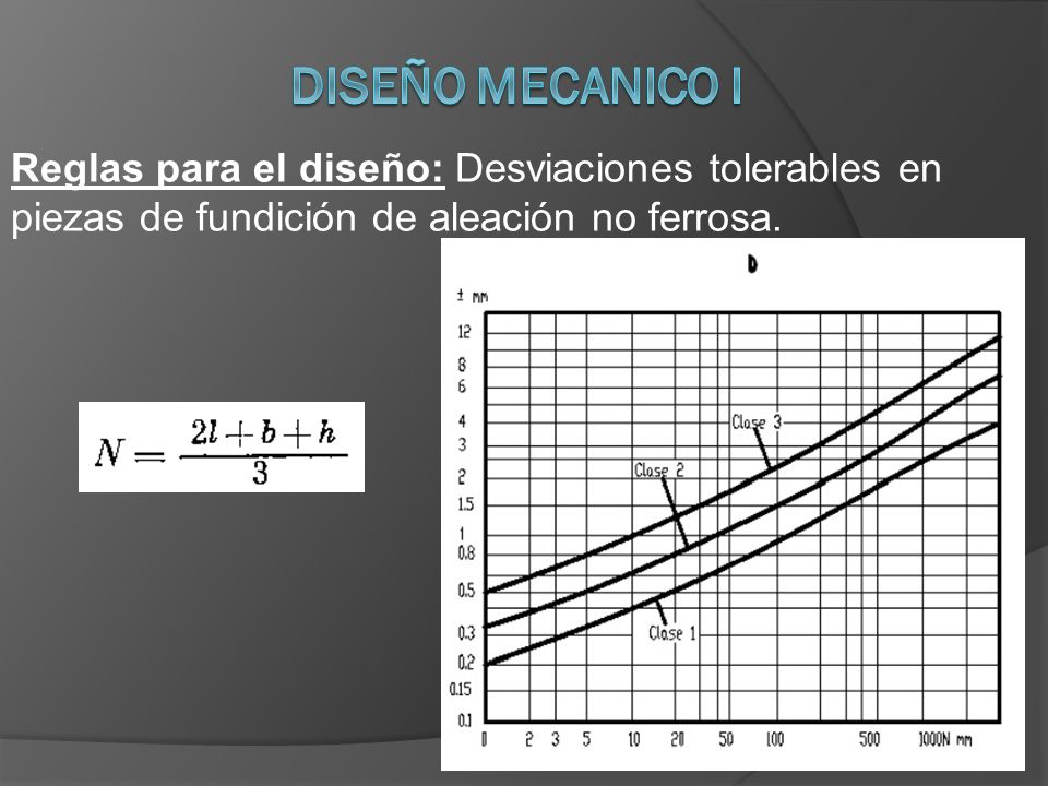 DISEÑO MECANICO I Reglas para el diseño: Desviaciones tolerables en piezas de fundición de aleación no ferrosa.