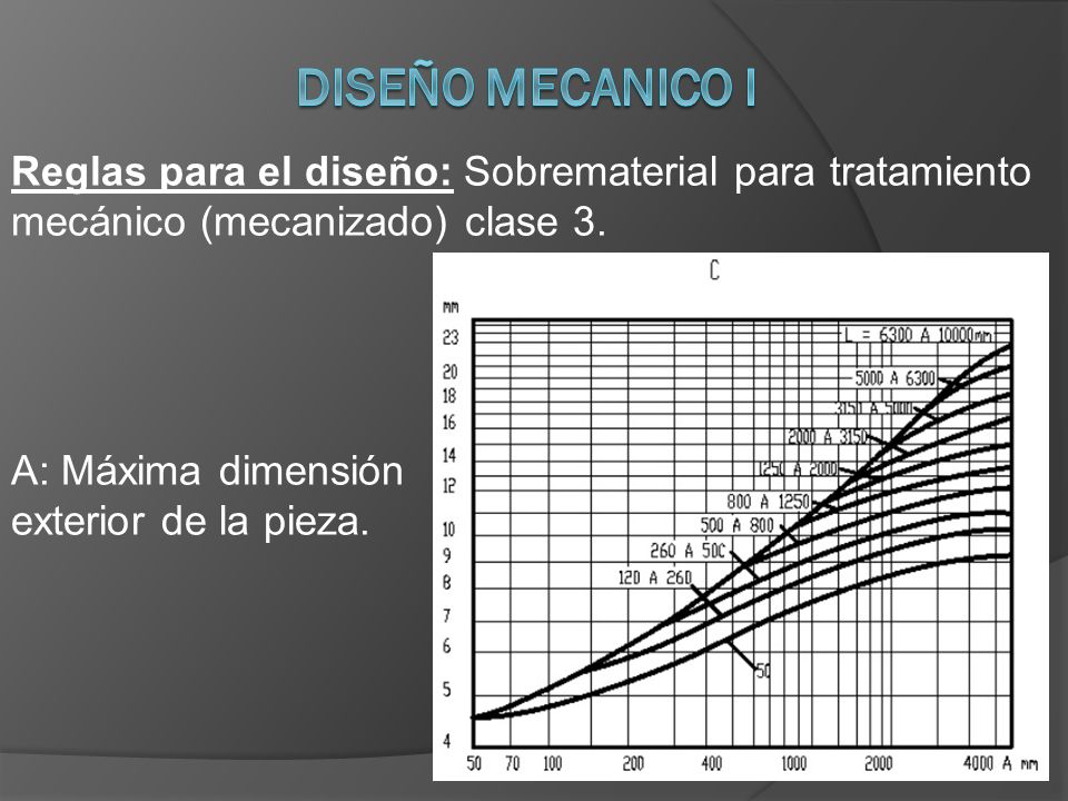 DISEÑO MECANICO I Reglas para el diseño: Sobrematerial para tratamiento mecánico (mecanizado) clase 3.