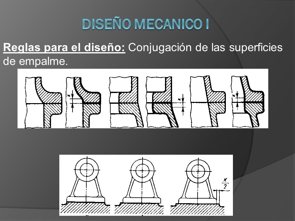 DISEÑO MECANICO I Reglas para el diseño: Conjugación de las superficies de empalme.