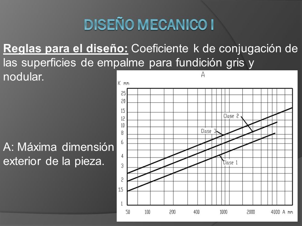 DISEÑO MECANICO I Reglas para el diseño: Coeficiente k de conjugación de las superficies de empalme para fundición gris y nodular.