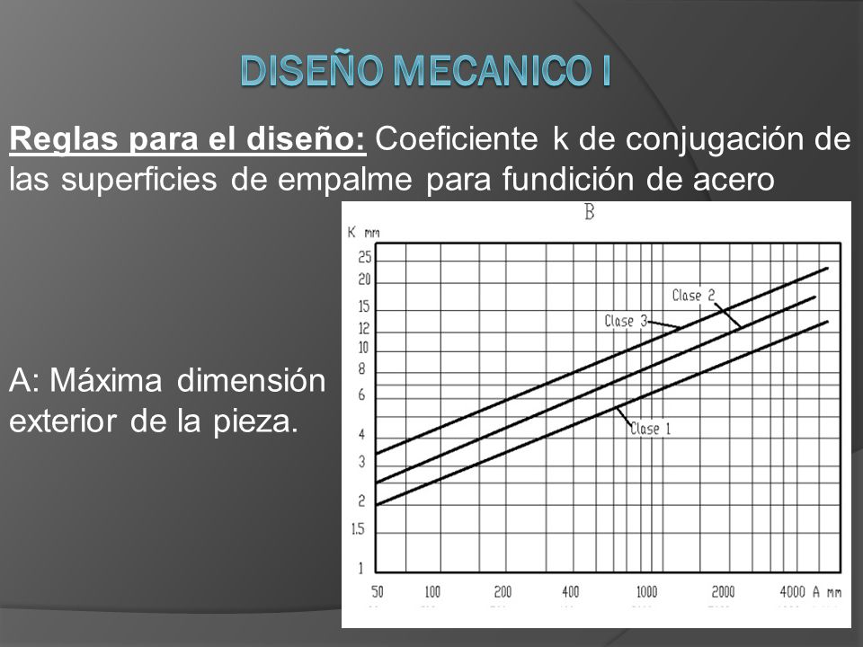 DISEÑO MECANICO I Reglas para el diseño: Coeficiente k de conjugación de las superficies de empalme para fundición de acero.