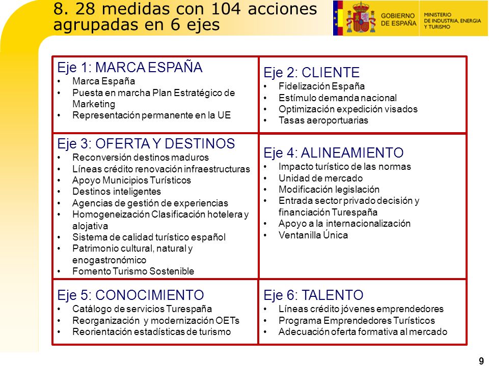 8. 28 medidas con 104 acciones agrupadas en 6 ejes