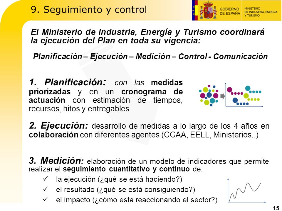 9. Seguimiento y control El Ministerio de Industria, Energía y Turismo coordinará la ejecución del Plan en toda su vigencia: