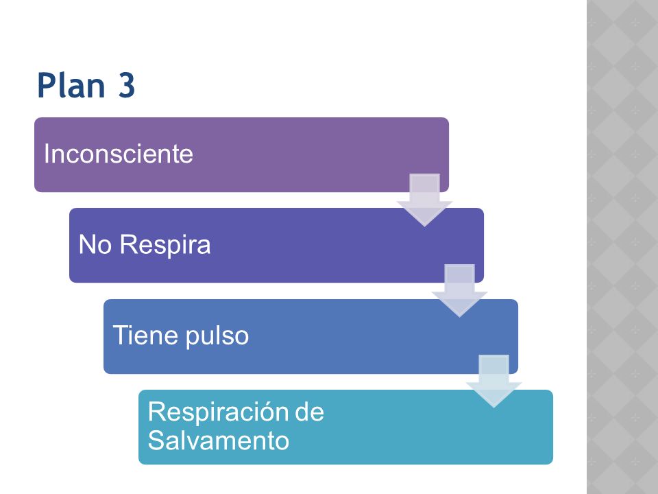 Plan 3 Inconsciente No Respira Tiene pulso Respiración de Salvamento