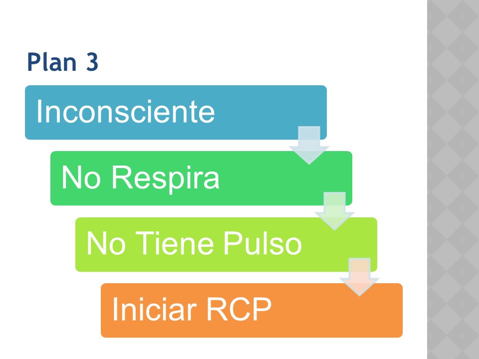 Plan 3 Inconsciente No Respira No Tiene Pulso Iniciar RCP