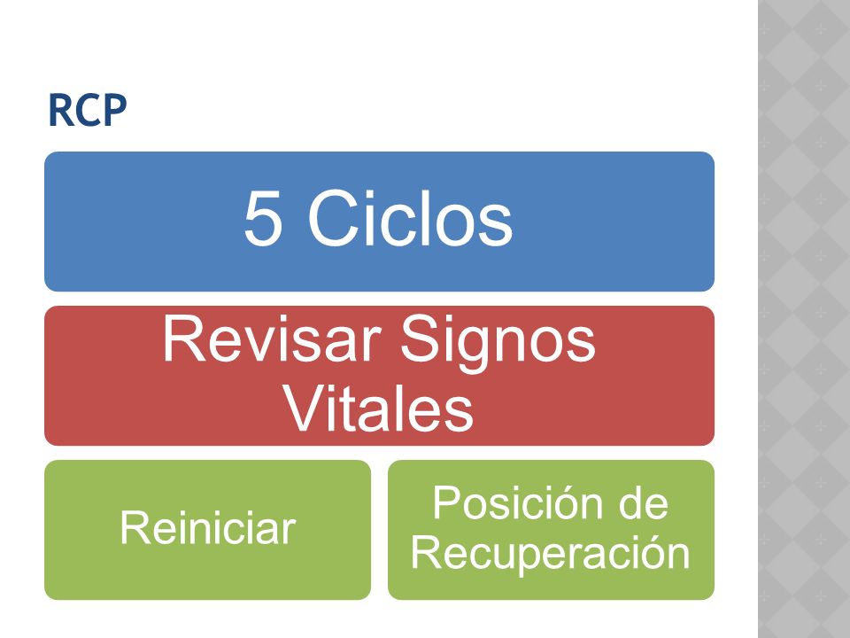 RCP 5 Ciclos Revisar Signos Vitales Reiniciar Posición de Recuperación