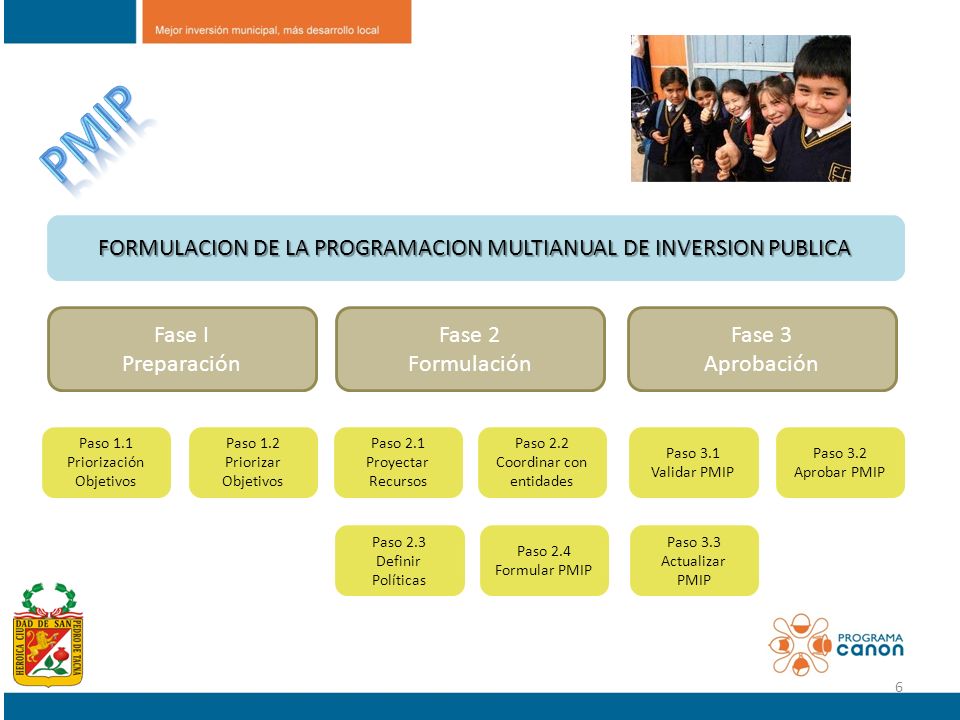 PMIP FORMULACION DE LA PROGRAMACION MULTIANUAL DE INVERSION PUBLICA