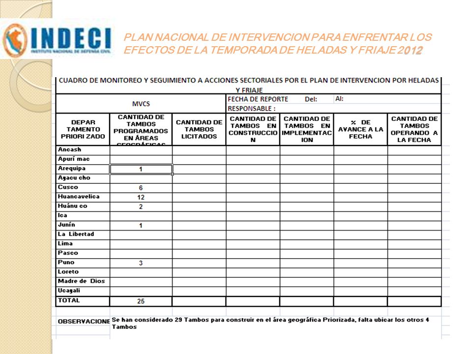 PLAN NACIONAL DE INTERVENCION PARA ENFRENTAR LOS EFECTOS DE LA TEMPORADA DE HELADAS Y FRIAJE 2012