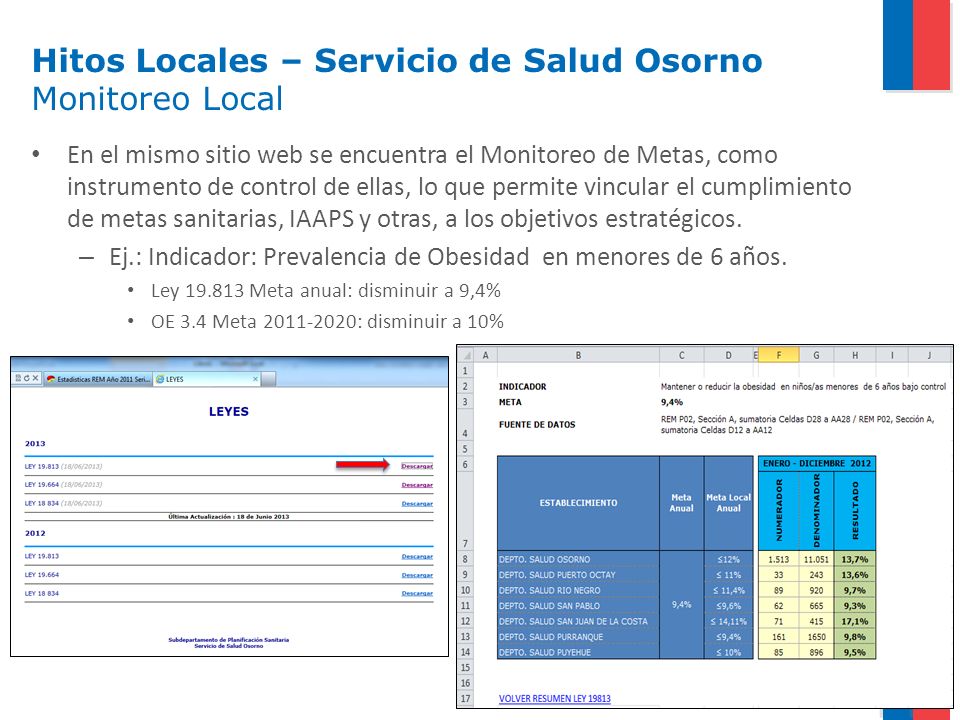 Hitos Locales – Servicio de Salud Osorno Monitoreo Local