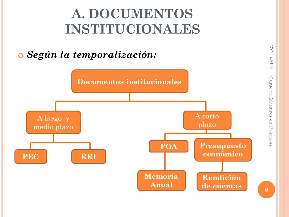 A. DOCUMENTOS INSTITUCIONALES