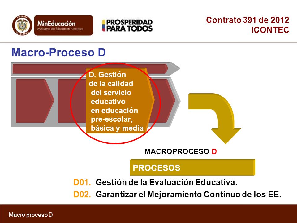 Macro-Proceso D Contrato 391 de 2012 ICONTEC PROCESOS