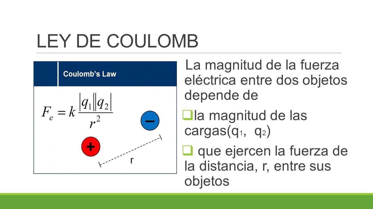 LEY DE COULOMB La magnitud de la fuerza eléctrica entre dos objetos depende de. la magnitud de las cargas(q1, q2)