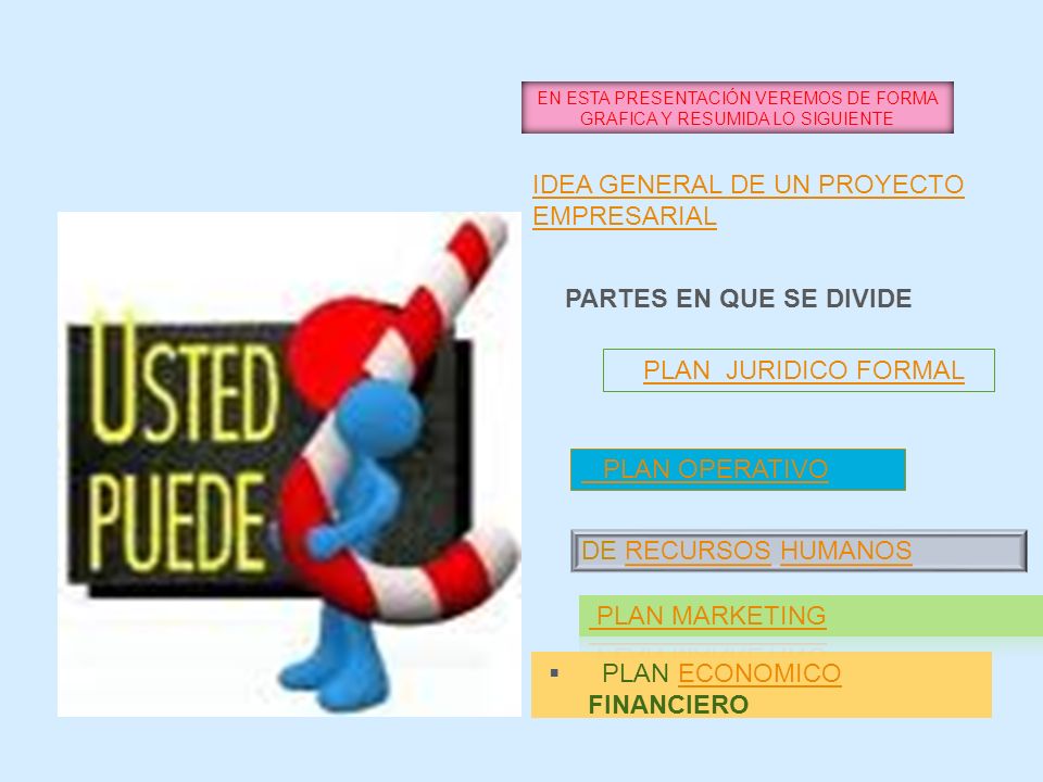 EN ESTA PRESENTACIÓN VEREMOS DE FORMA GRAFICA Y RESUMIDA LO SIGUIENTE