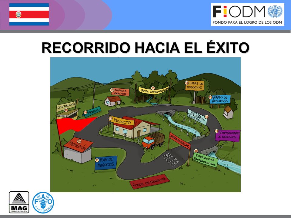 RECORRIDO HACIA EL ÉXITO