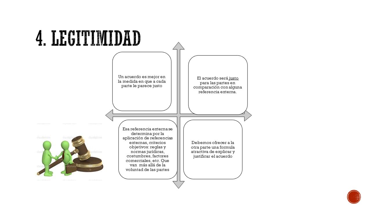 Un acuerdo es mejor en la medida en que a cada parte le parece justo