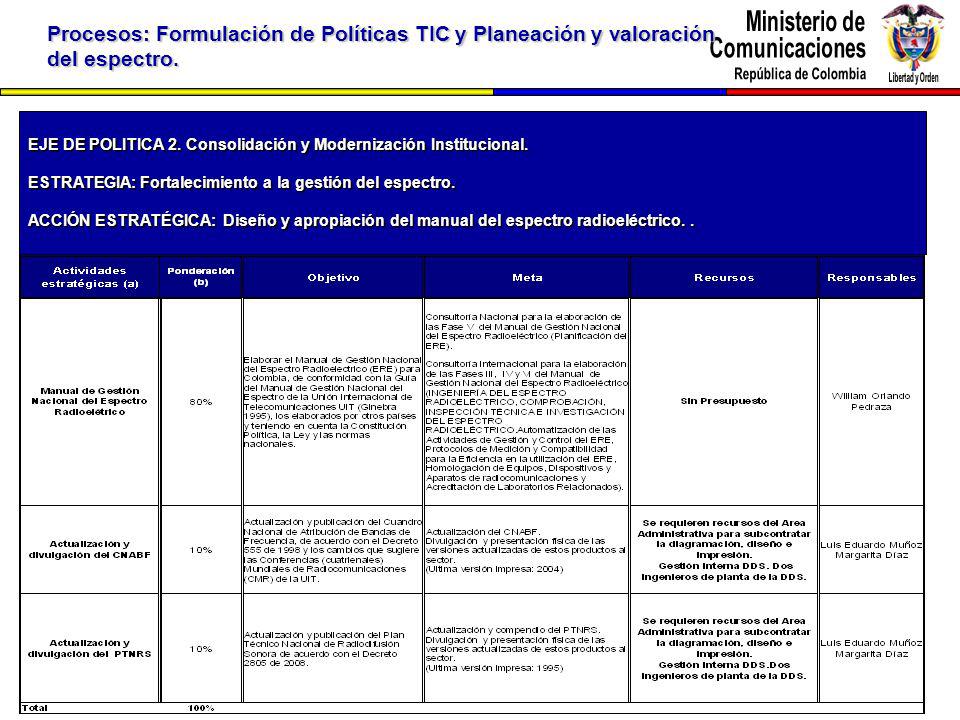 Procesos: Formulación de Políticas TIC y Planeación y valoración del espectro.