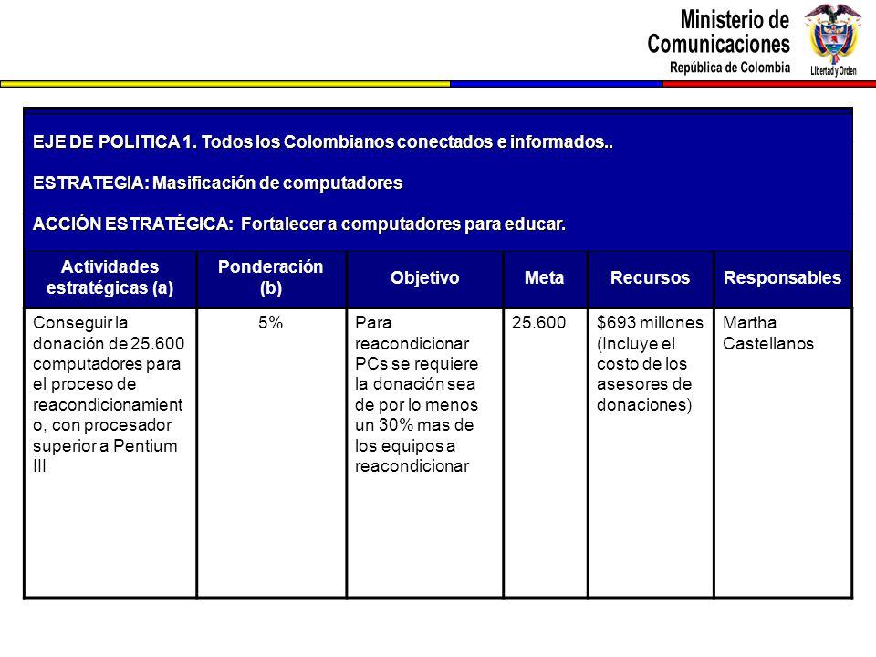 EJE DE POLITICA 1. Todos los Colombianos conectados e informados..