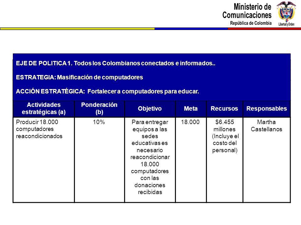 EJE DE POLITICA 1. Todos los Colombianos conectados e informados..