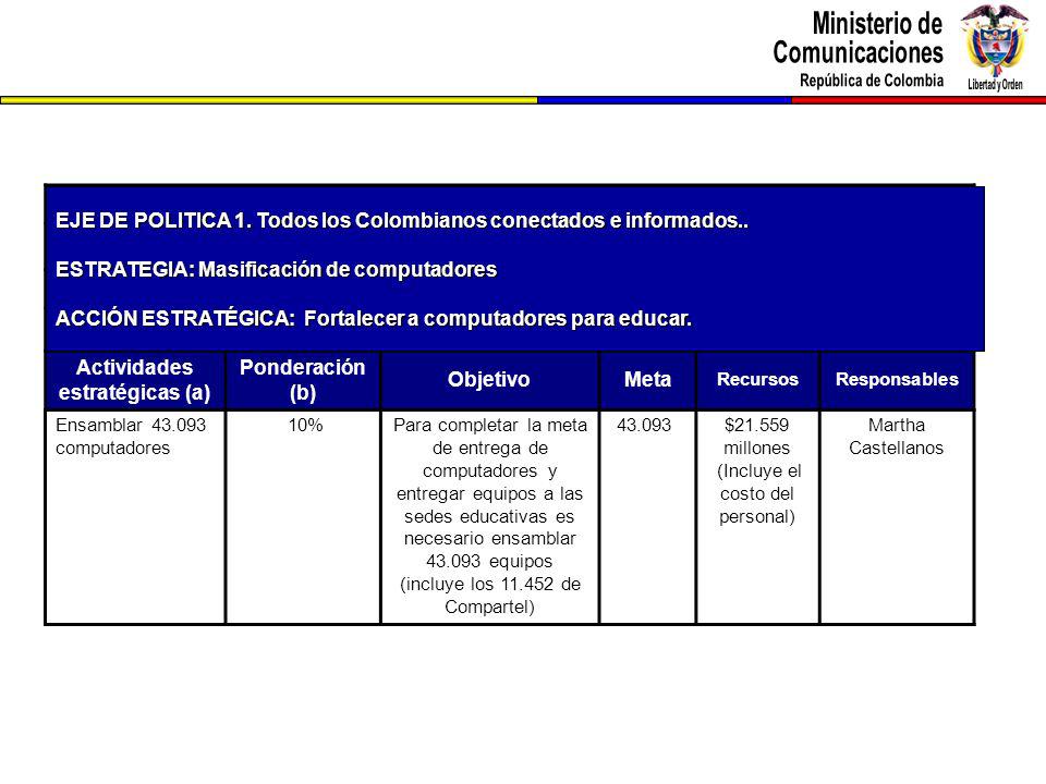EJE DE POLITICA 1. Todos los Colombianos conectados e informados..