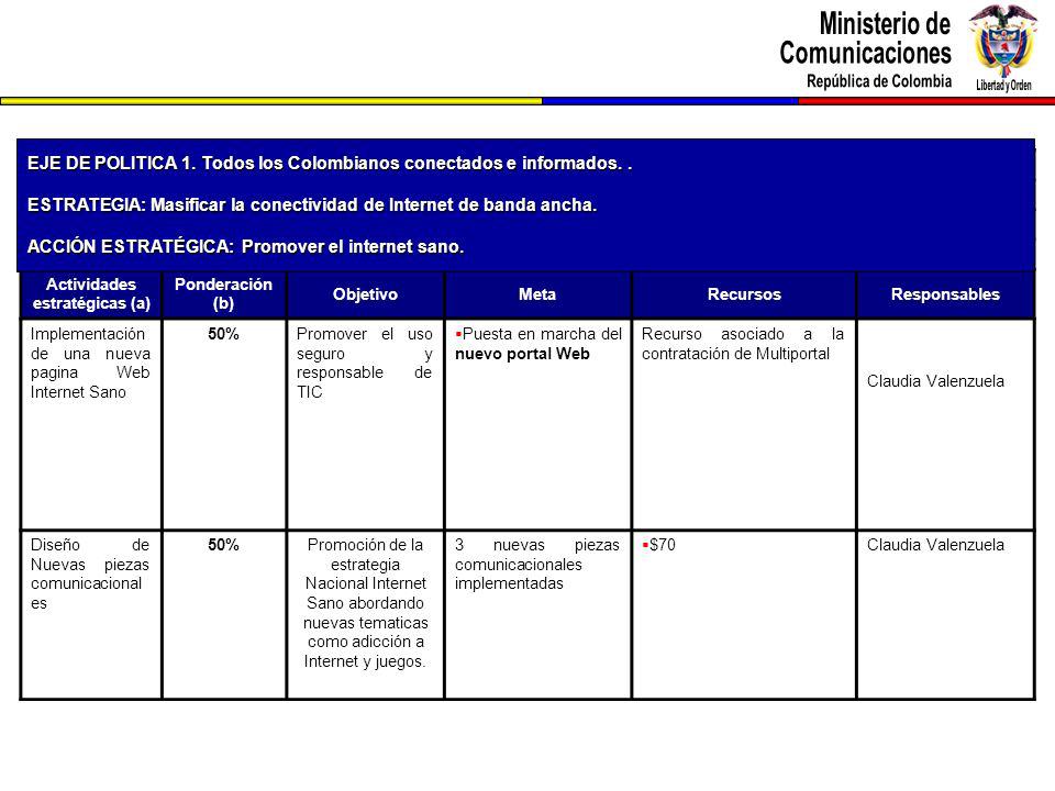 EJE DE POLITICA 1. Todos los Colombianos conectados e informados. .