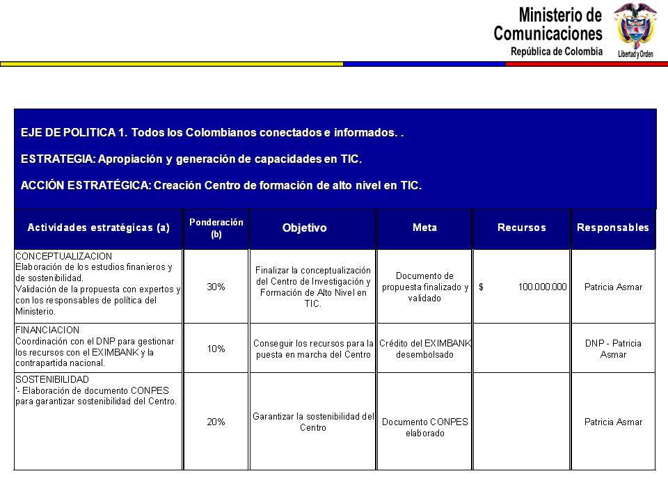 EJE DE POLITICA 1. Todos los Colombianos conectados e informados. .