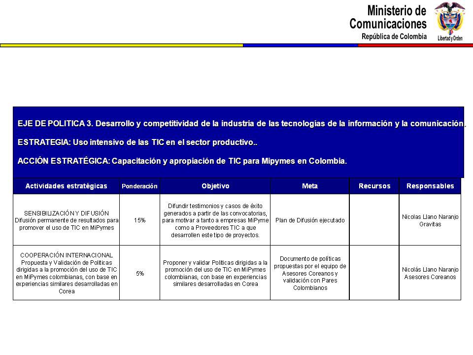 EJE DE POLITICA 3. Desarrollo y competitividad de la industria de las tecnologías de la información y la comunicación.