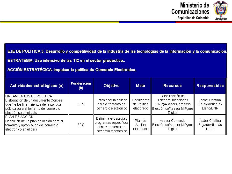 EJE DE POLITICA 3. Desarrollo y competitividad de la industria de las tecnologías de la información y la comunicación.