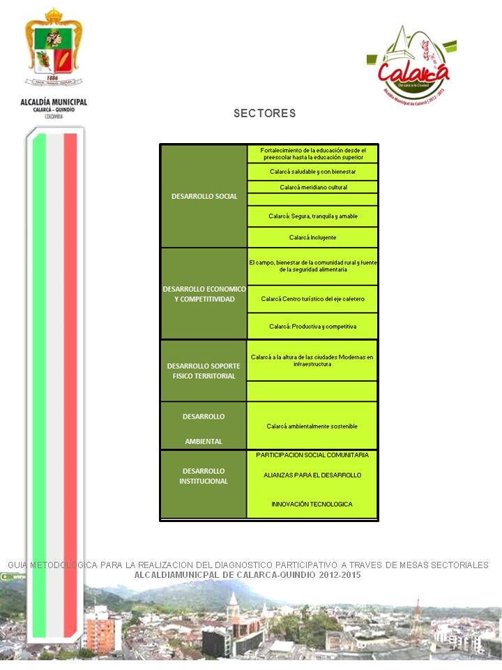 SECTORES