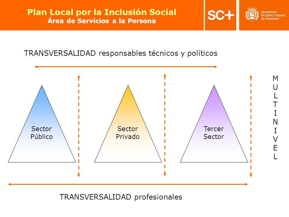 Plan Local por la Inclusión Social Área de Servicios a la Persona