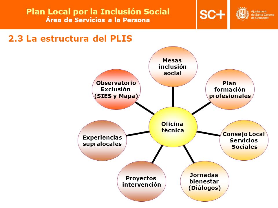Plan Local por la Inclusión Social Área de Servicios a la Persona